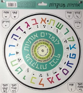 Letters & Vowels Wheel Poster