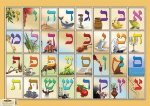 Laminated Poster Alef Bet