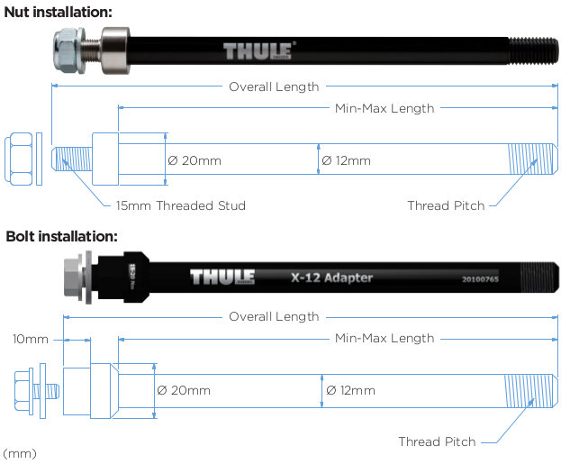 Thru 2024 axle dimensions