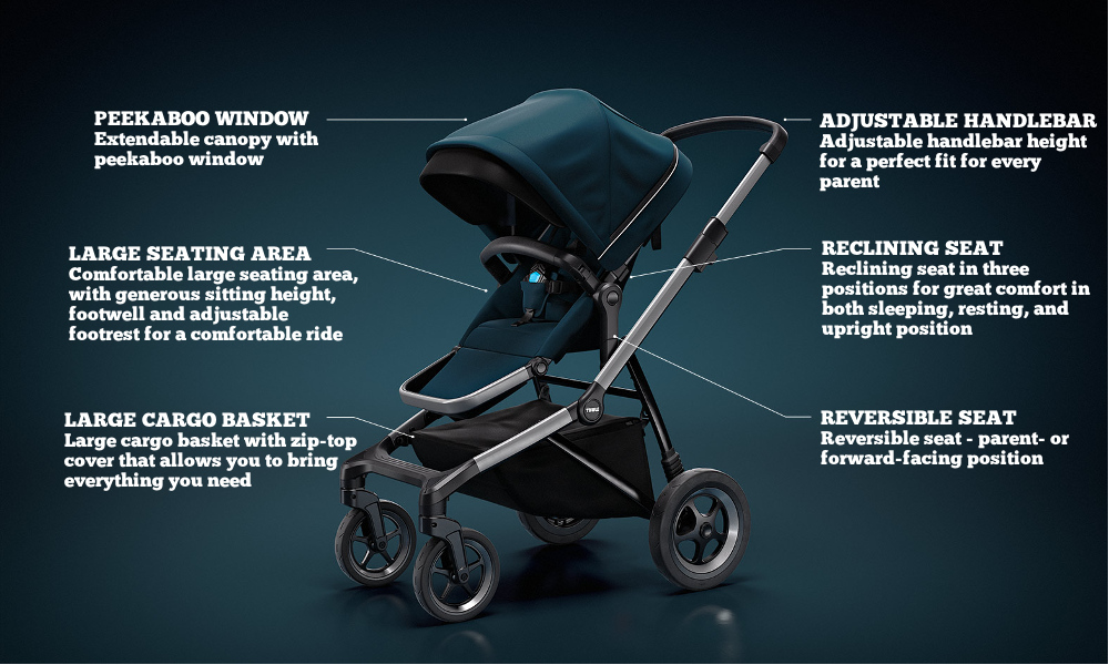 Thule Sleek Stroller Features
