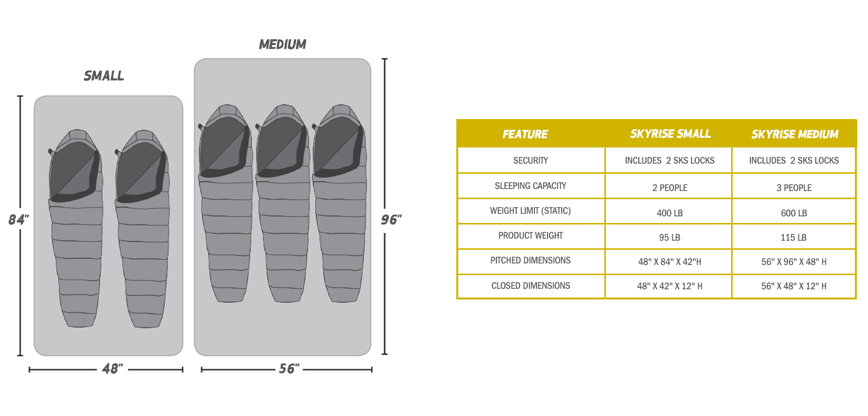 Yakima SkyRise rooftop tent size and features comparison