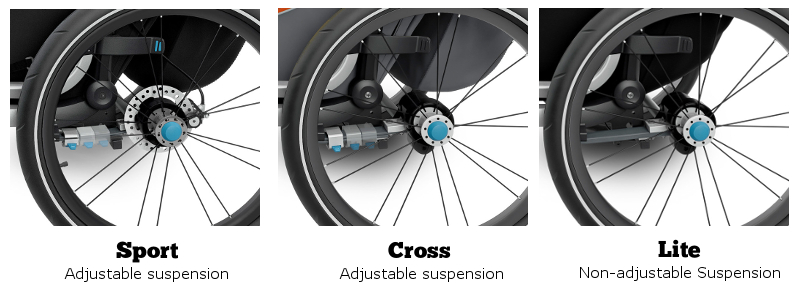thule chariot cross 2 accessories