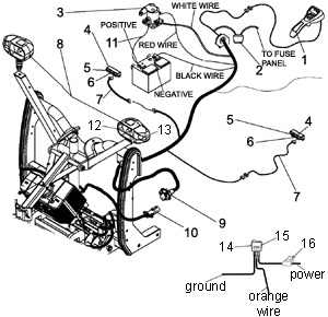 Meyer Xpress E-68 Controls and Wiring Schematic Diagram