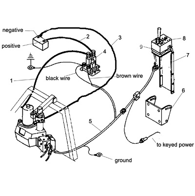 Western Solenoid Control Hydraulic Power Unit Controls & Wiring Angelo's Supplies Western Solenoid Control Hydraulic Power Unit Controls & Wiring Angelo's Supplies