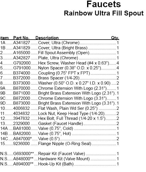 ULTRA RAINBOW PART NUMBERS