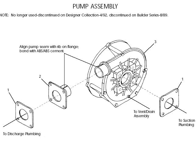 1ST GENERATION PUMP