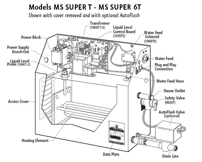 Steam Generators : Mr. Steam : Residential - Page 3 - Manatron ...