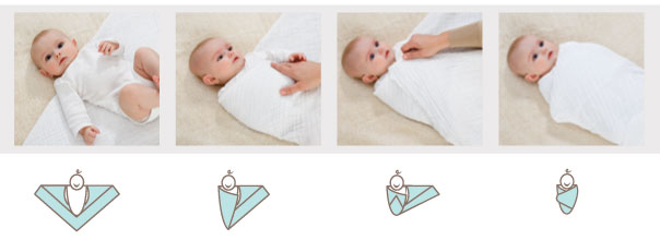 how to swaddle or wrap your baby