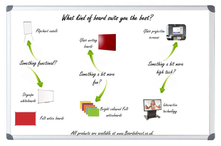 Whiteboard buying guide