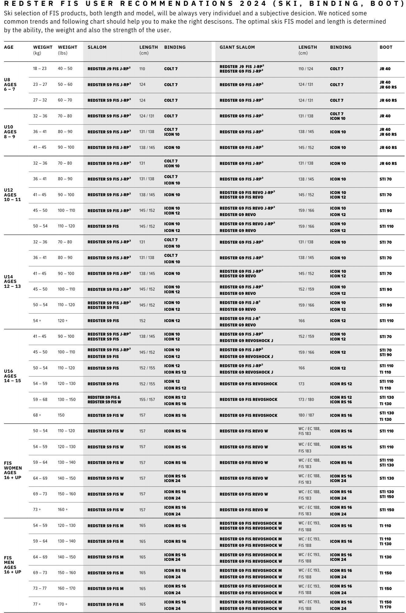 Atomic Race Sizing Recommendation Chart
