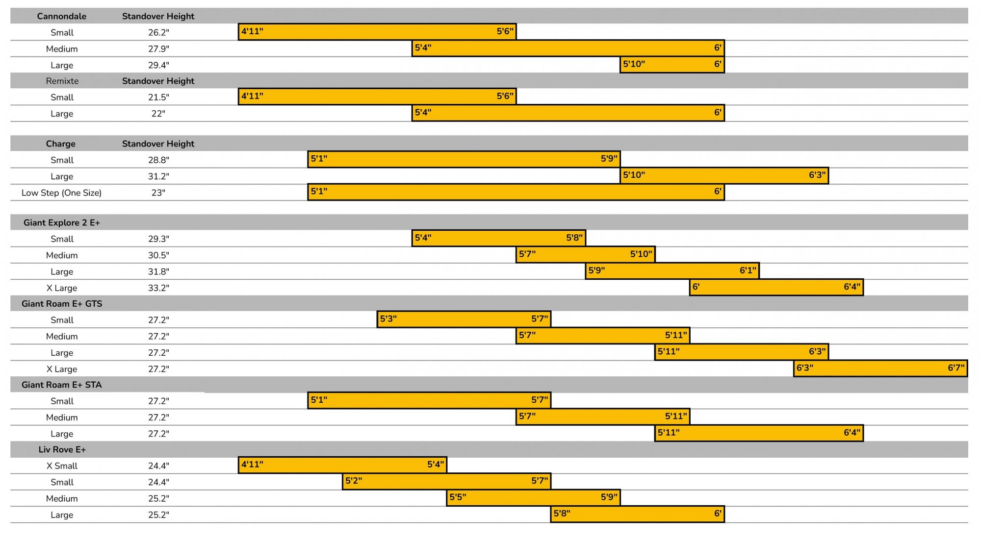 Electric Bike Sizing Guide - Suburban Sports