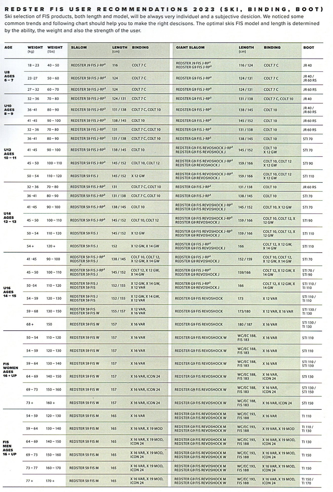 Atomic Race Sizing Recommendation Chart