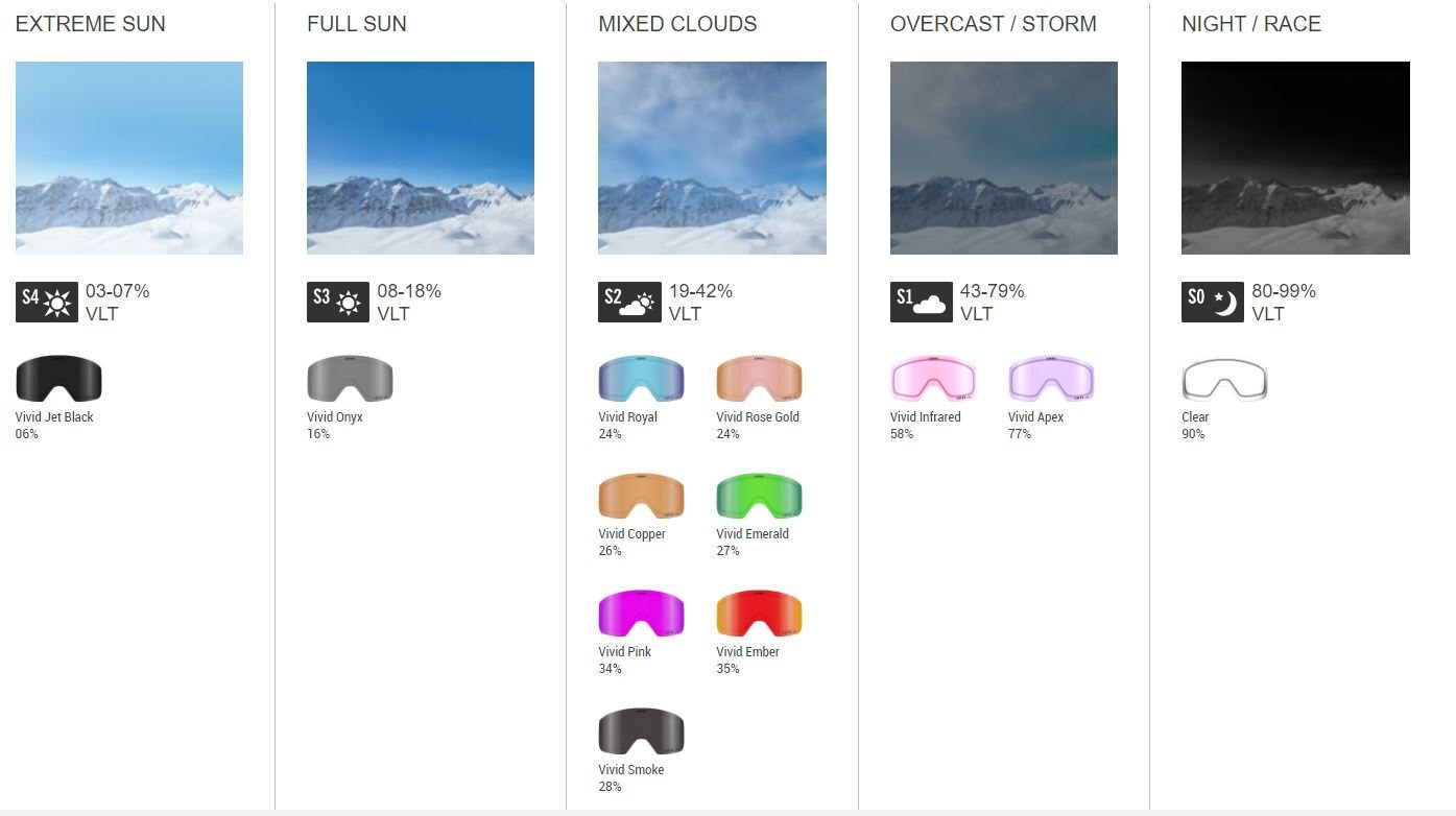 Giro Goggle Lens Chart
