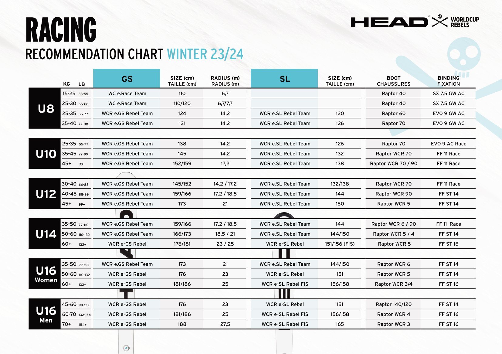Head Race Sizing Chart