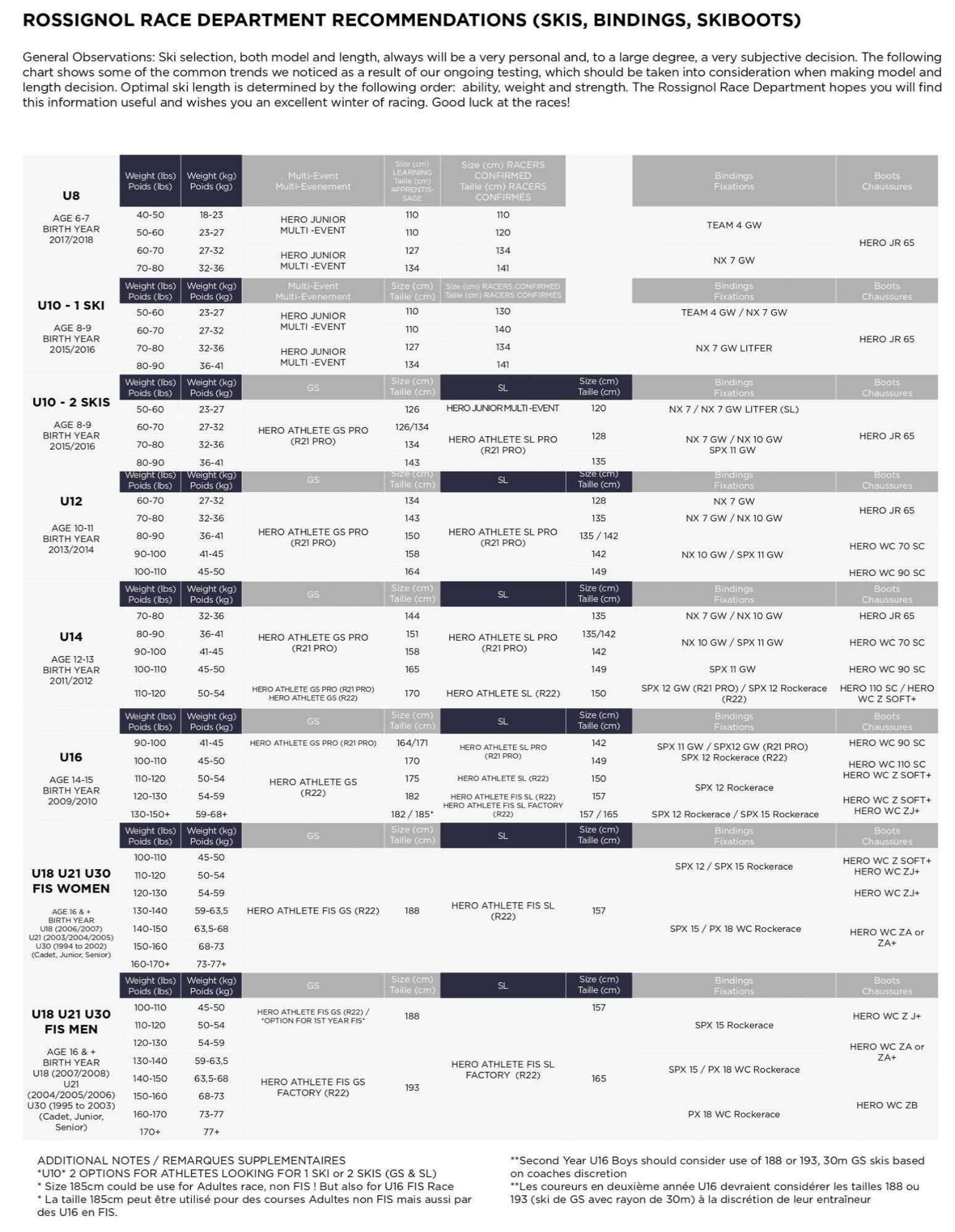 Rossignol Race Recommendations 24-25