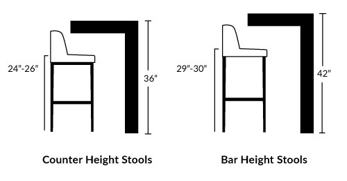 Stool height best sale for 36 counter