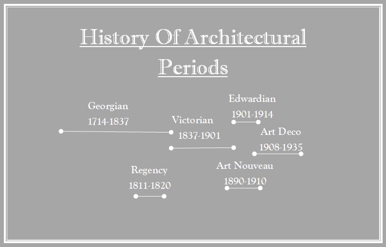 Architectural periods and how they influence your period home ...