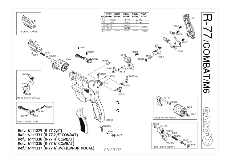 Gamo Replacement Parts Reviewmotors.co