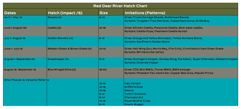 Bug Hatch Chart