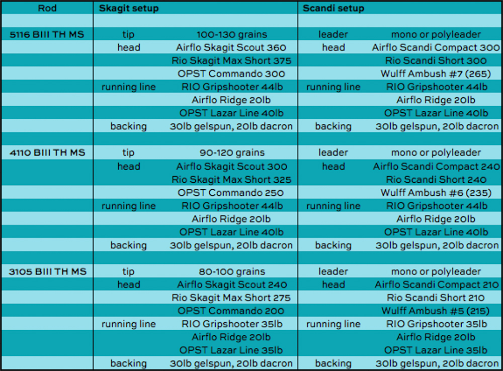 Opst Line Chart