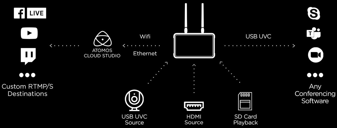 graphic representing the input and output capabilities of the Zato Connect