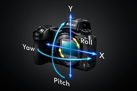 3D Graphic to show Yaw and Pitch directions