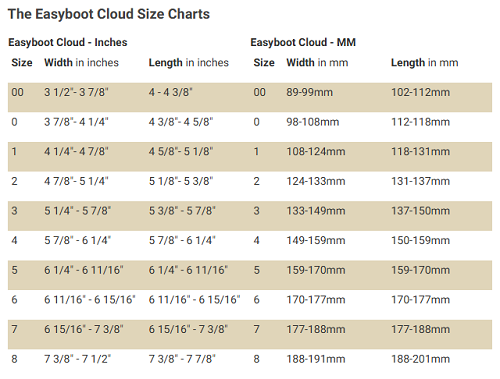 EasyBoot Cloud (Size 3) Size Chart