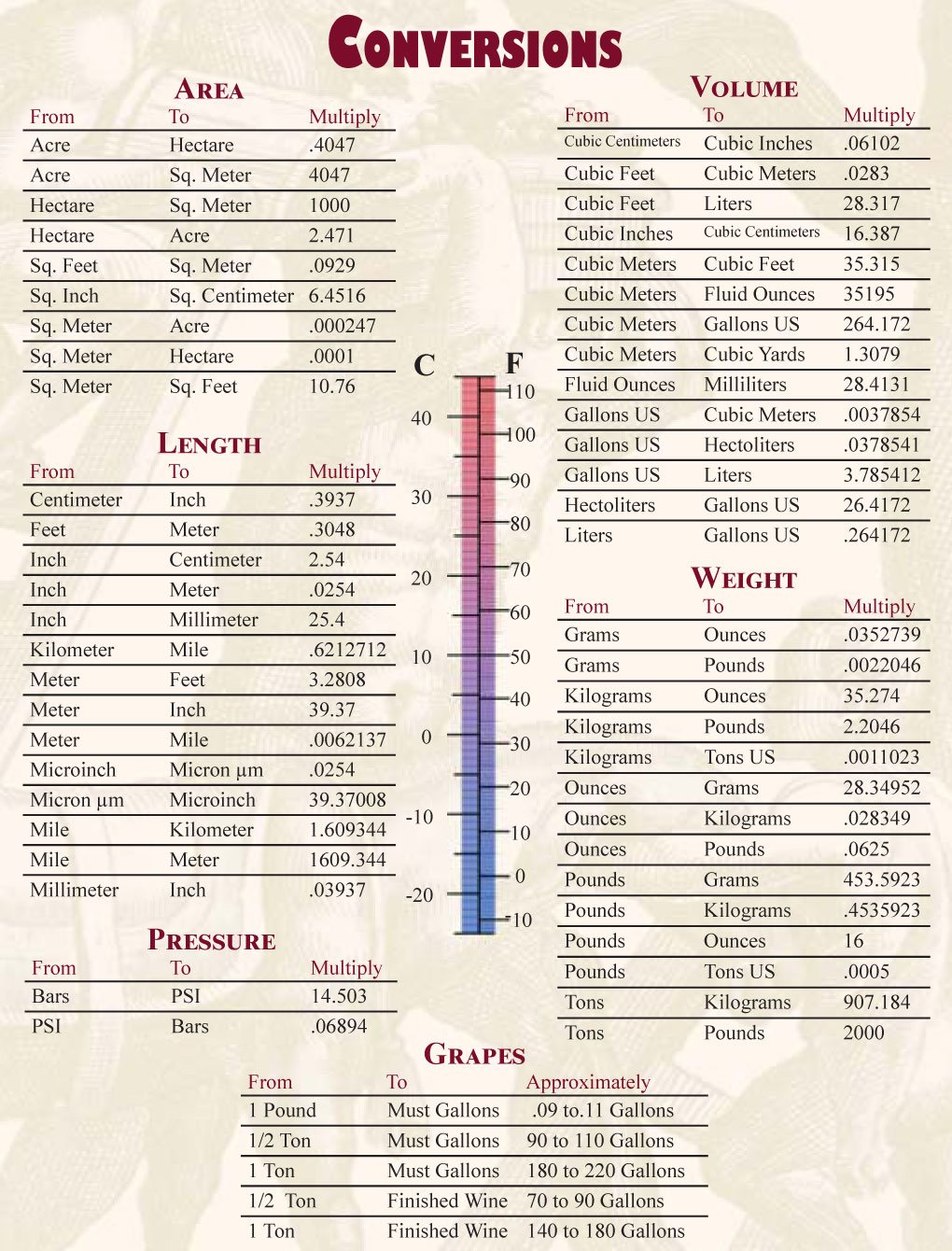 Soda Ash 1 lb. - The Vintner Vault