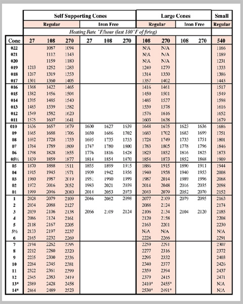 Cone Firing Chart